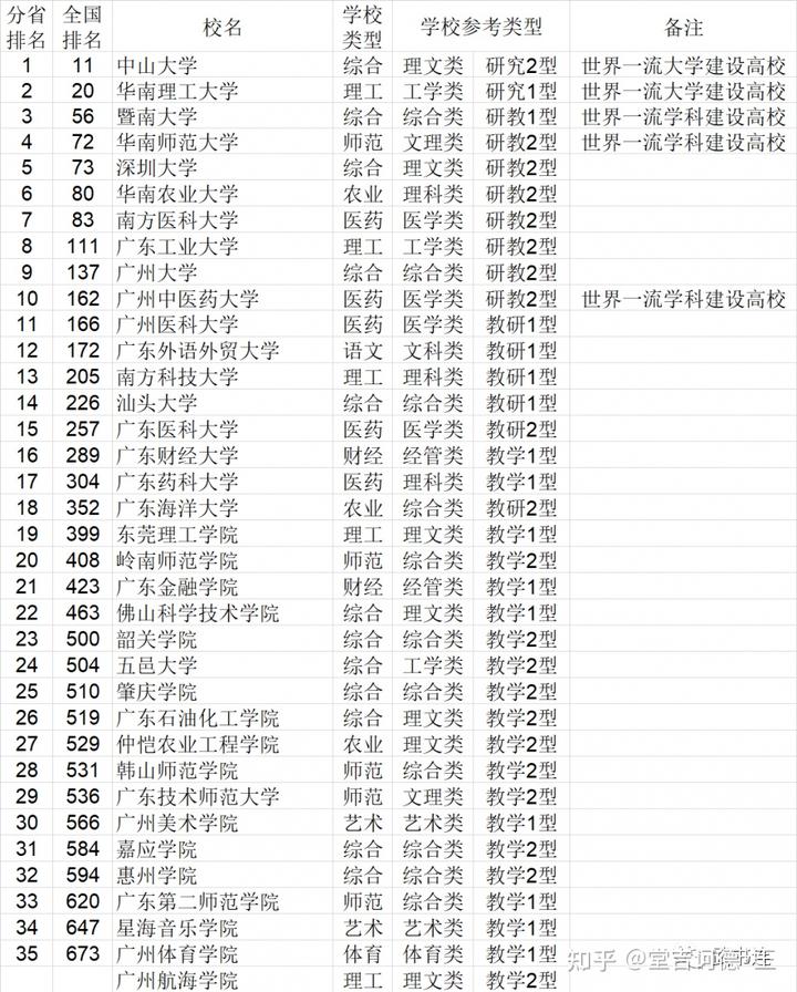 中国学校_学校中国银行卡是什么卡_学校中国建设银行卡不能转账