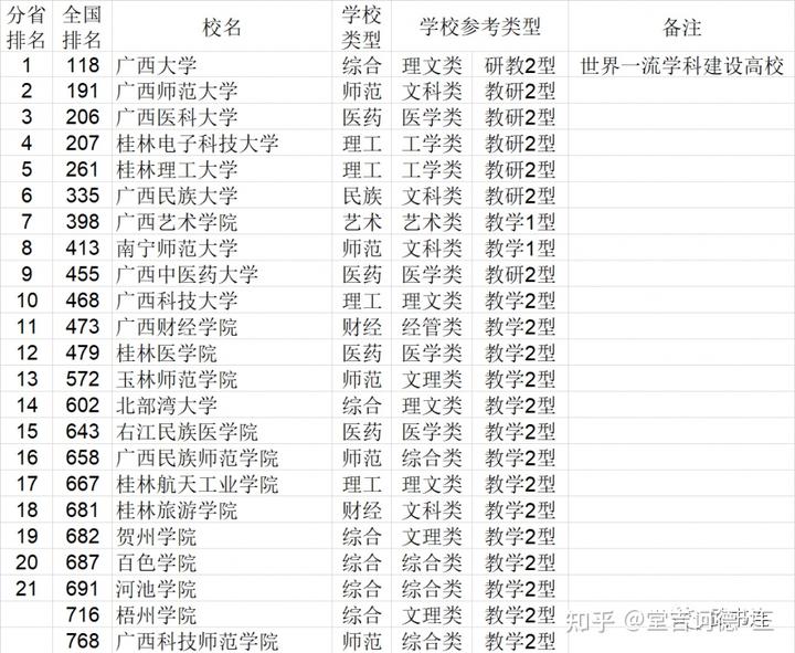 中国学校_学校中国建设银行卡不能转账_学校中国银行卡是什么卡