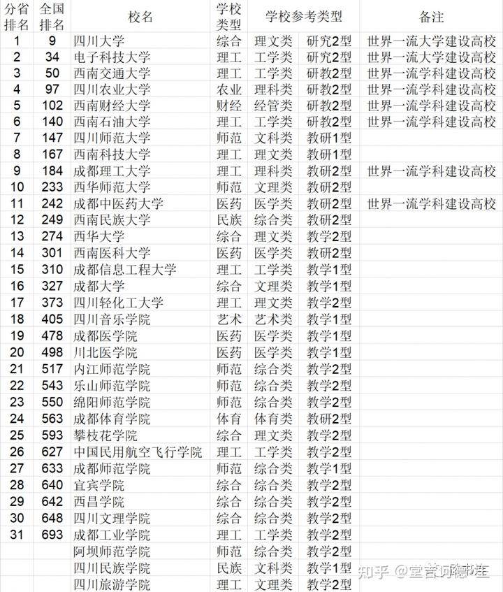 中国学校_学校中国建设银行卡不能转账_学校中国银行卡是什么卡