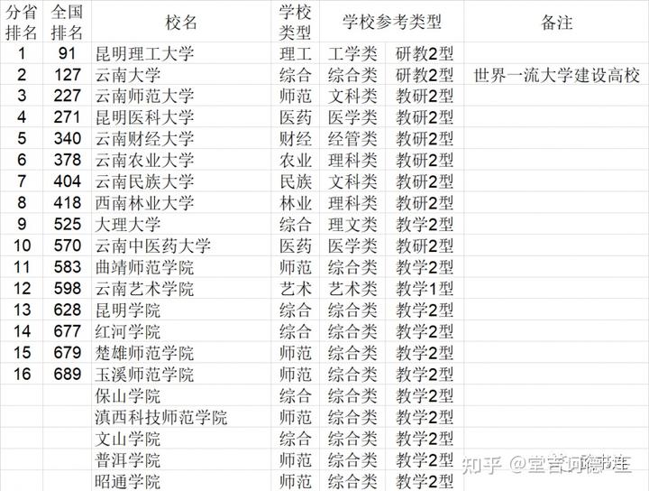 中国学校_学校中国建设银行卡不能转账_学校中国银行卡是什么卡