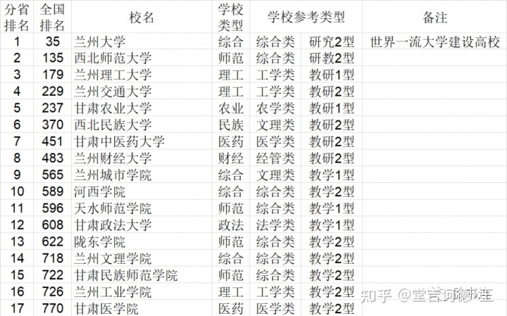 学校中国银行卡是什么卡_学校中国建设银行卡不能转账_中国学校