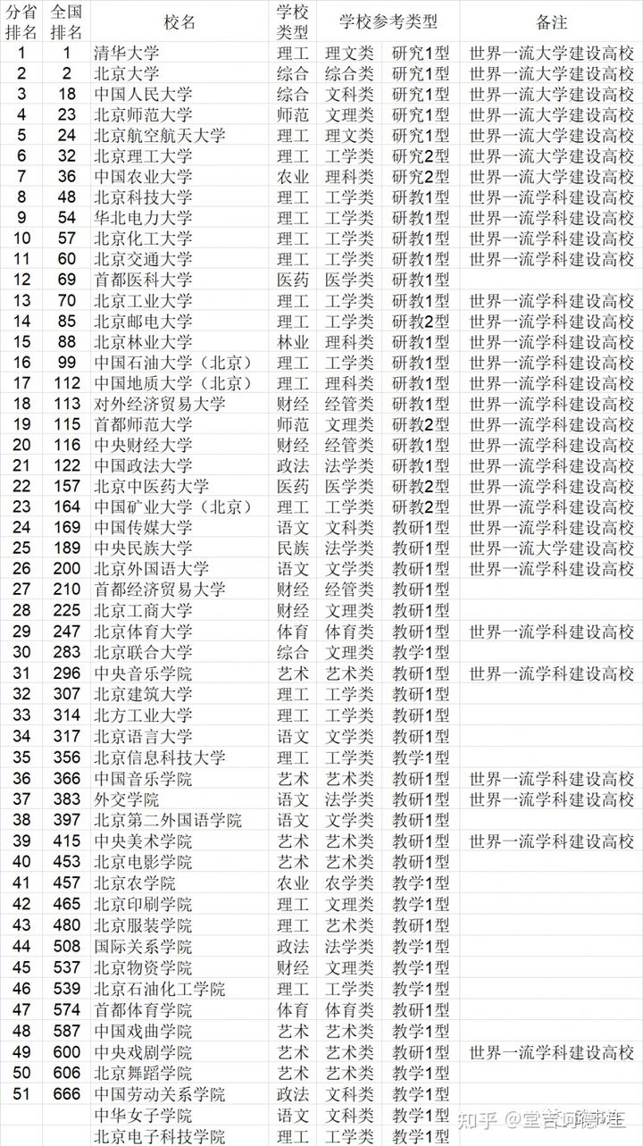 学校中国银行卡是什么卡_学校中国建设银行卡不能转账_中国学校