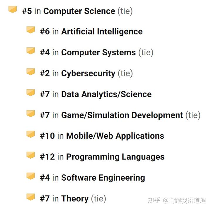学校美国白蛾防控方案_假的驾驶学校美国_美国学校