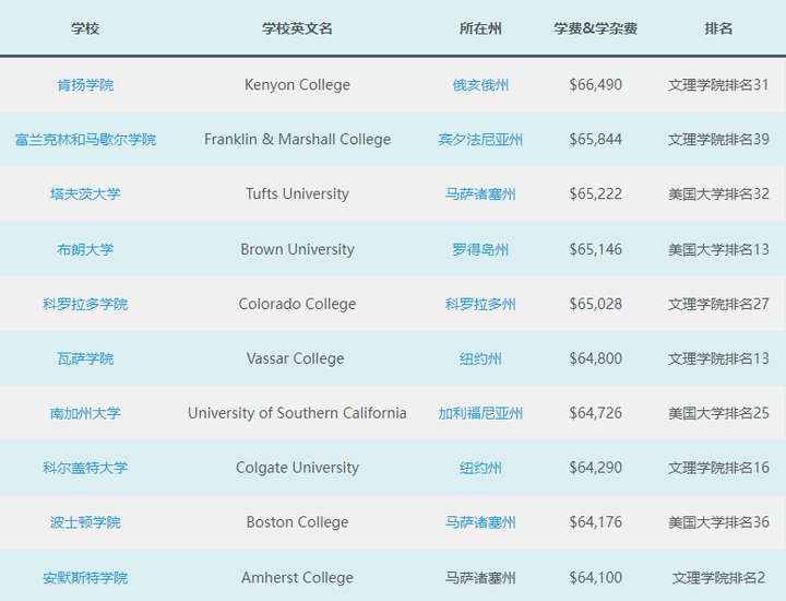 美国学校_假的驾驶学校美国_eecs是什么学校美国