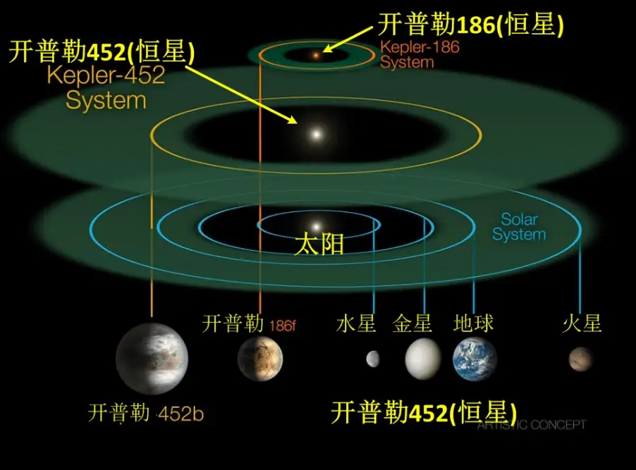 星球探索号_星球探索是什么游戏_探索星球