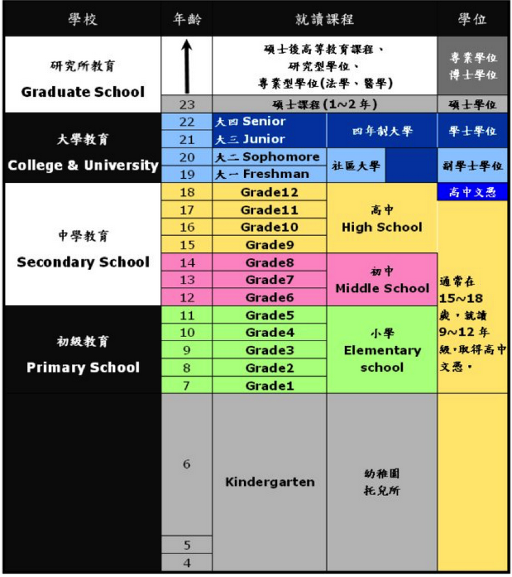 假的驾驶学校美国_学校美国白蛾防控方案_美国学校