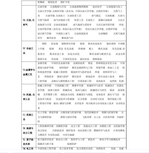 劳动与社会保障类研究表CSCD核心期刊包收录检索，2020年见刊