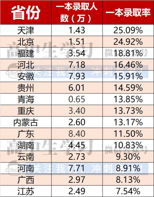 2017福建高考文史人数_福建高考文史人数2017级_2020年福建高考文史人数