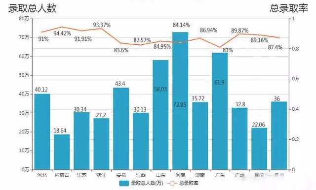 2017福建高考文史人数_2020年福建高考文史人数_福建高考文史人数2017级