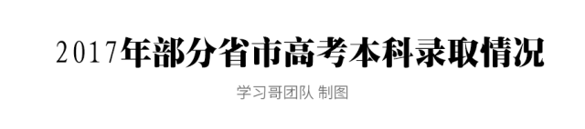 2017福建高考文史人数_2020年福建高考文史人数_福建高考文史人数2017级