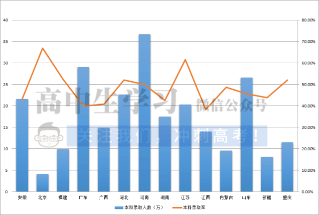 2020年福建高考文史人数_福建高考文史人数2017级_2017福建高考文史人数