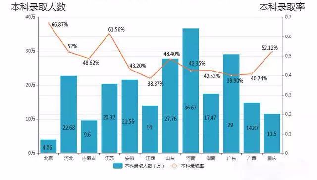 福建高考文史人数2017级_2020年福建高考文史人数_2017福建高考文史人数