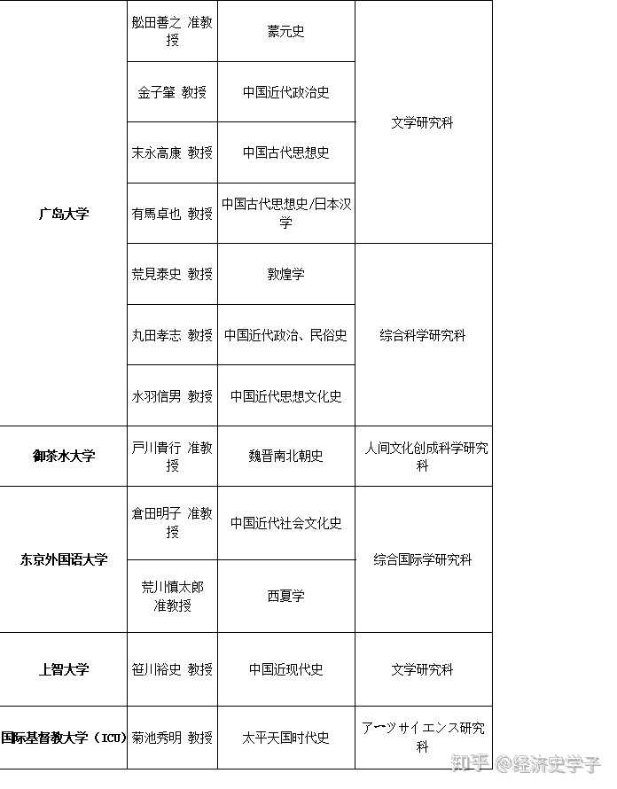 文史类研究生专业就业前景_文史类研究生考试科目_文史类研究生