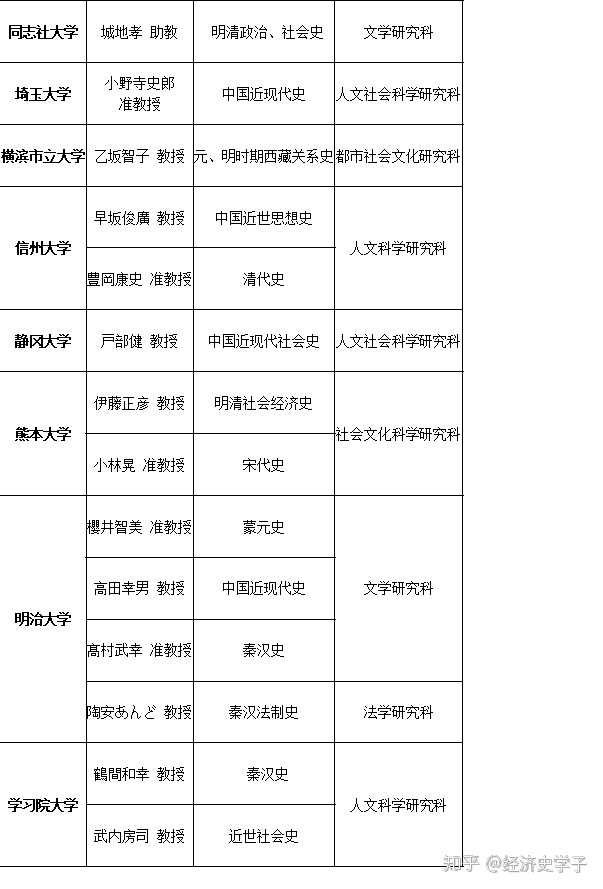 文史类研究生_文史类研究生专业就业前景_文史类研究生考试科目
