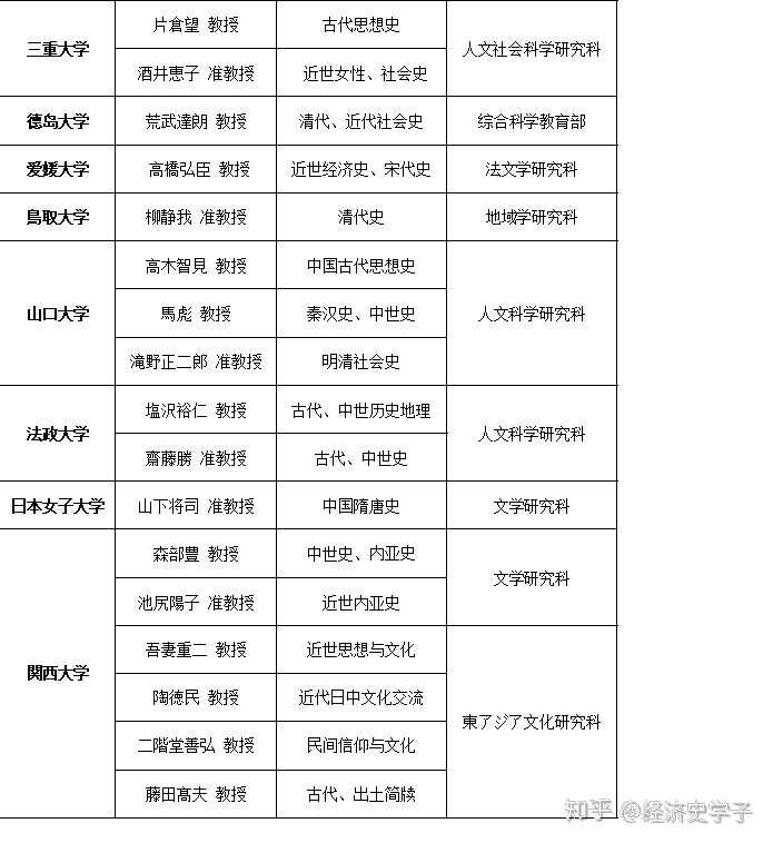 文史类研究生专业就业前景_文史类研究生考试科目_文史类研究生