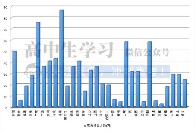 福建高考文史人数2017年_福建高考文史人数2017_2017福建高考文史人数