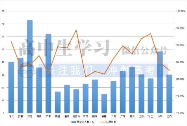 福建高考文史人数2017_2017福建高考文史人数_福建高考文史人数2017年