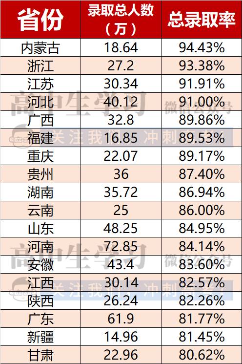 福建高考文史人数2017年_福建高考文史人数2017_2017福建高考文史人数