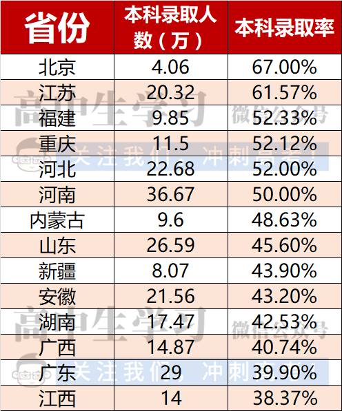 福建高考文史人数2017_福建高考文史人数2017年_2017福建高考文史人数