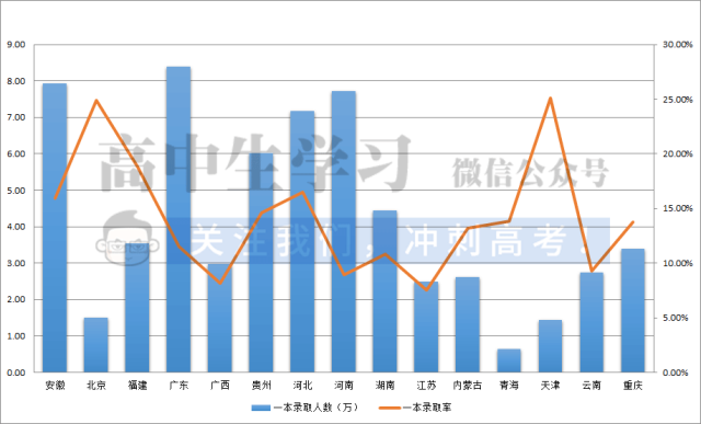 福建高考文史人数2017_福建高考文史人数2017年_2017福建高考文史人数