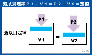 空气发展史科学家关系_空气研究的发展史_空气研究报告