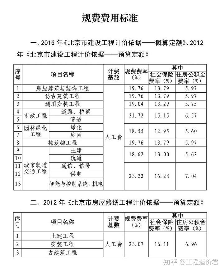 安装工程项目的保险金额一般按_建筑安装工程费用中社会保险费包括_建筑安装工程费用中社会保险费包括