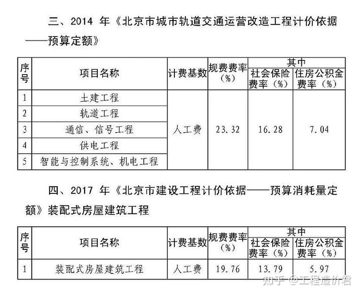 建筑安装工程费用中社会保险费包括_建筑安装工程费用中社会保险费包括_安装工程项目的保险金额一般按