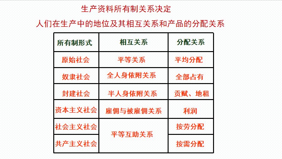 什么是社会的基本矛盾?_社会基本矛盾的本质_的矛盾是社会基本矛盾