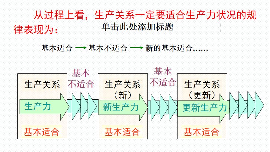 什么是社会的基本矛盾?_的矛盾是社会基本矛盾_社会基本矛盾的本质