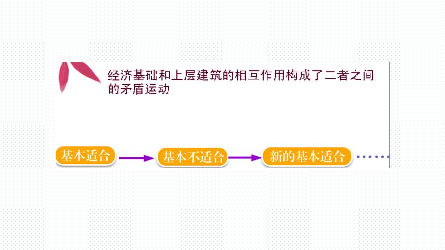 的矛盾是社会基本矛盾_社会基本矛盾的本质_什么是社会的基本矛盾?