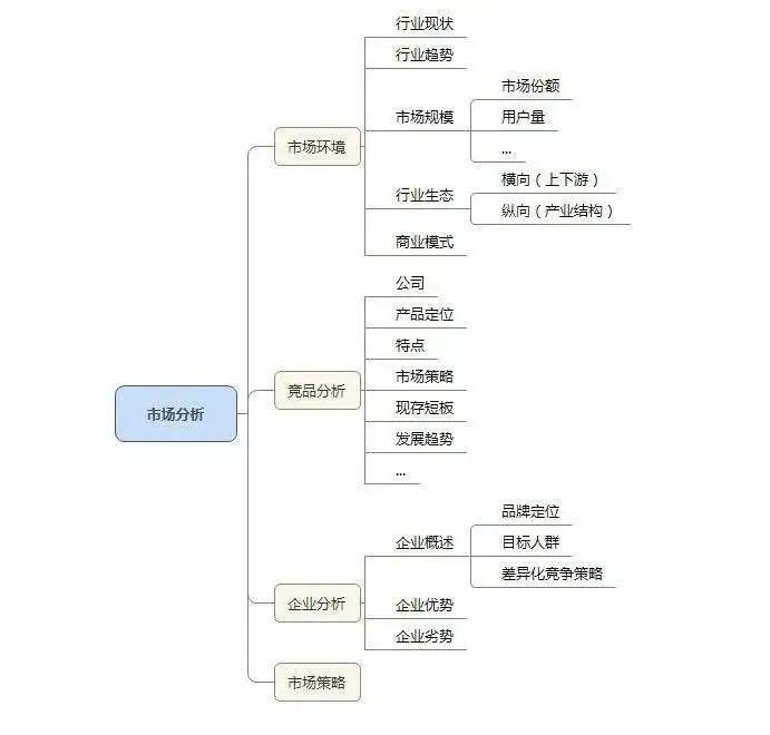 市场调研的历史_市场历史信息调研_调研历史市场的意义