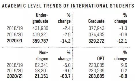 美国学生_美国学生放假时间2024_美国学生签证