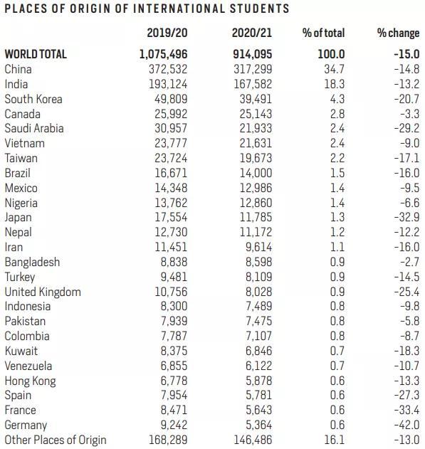 美国学生签证_美国学生放假时间2024_美国学生