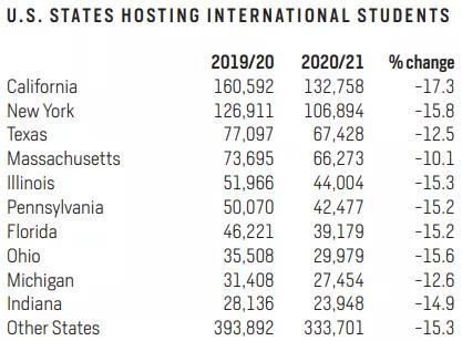 美国学生_美国学生签证_美国学生放假时间2024