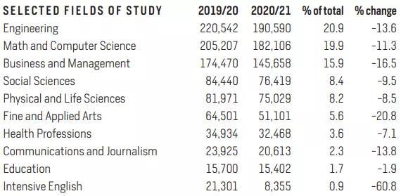 美国学生_美国学生放假时间2024_美国学生签证