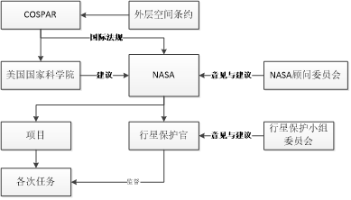 太空探索人类历史多少年_人类探索太空历史_人类探索太空历史记录