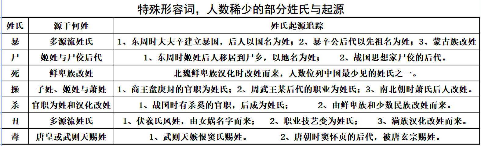 历史人物姓氏_姓的历史名人及主要成就_成姓的历史人物