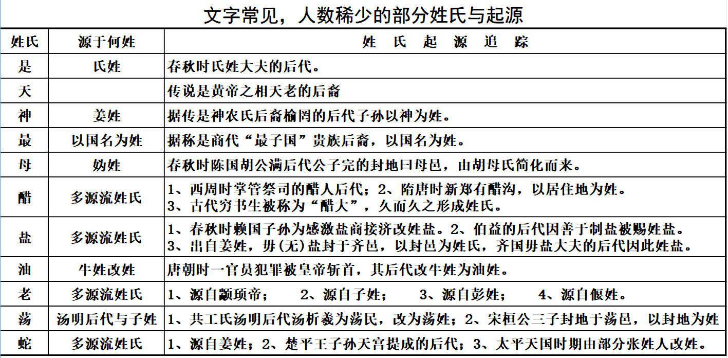 历史人物姓氏_成姓的历史人物_姓的历史名人及主要成就