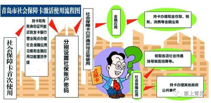 2017青岛社保卡最全使用手册(图)