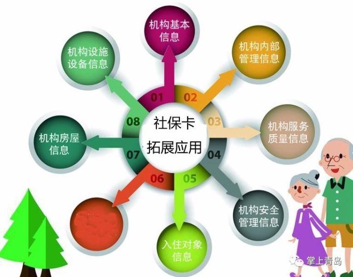 2017青岛社保卡最全使用手册(图)