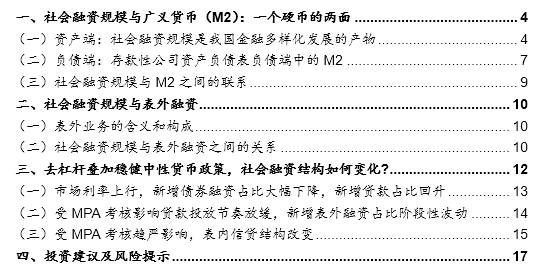 银行人都懂的三个词：社融、M2、表外融资