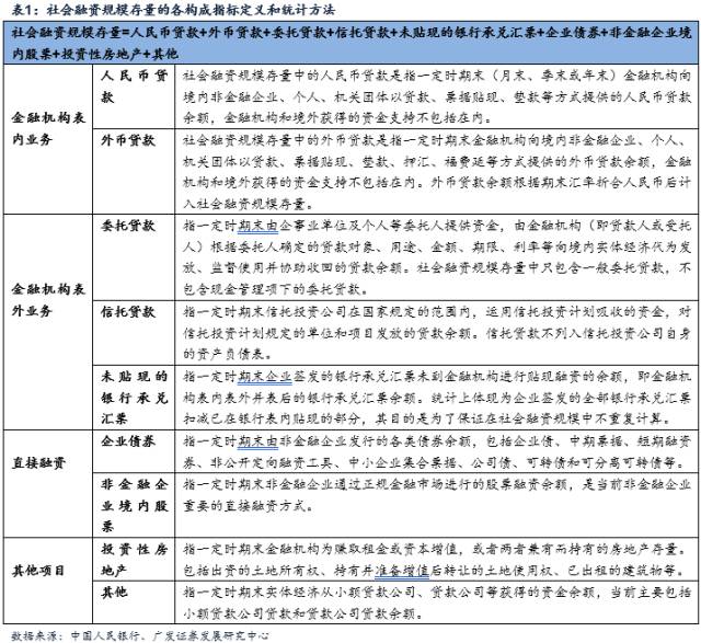 贷款社会信用代码怎么拿_社会贷款_贷款社会保障卡好吗