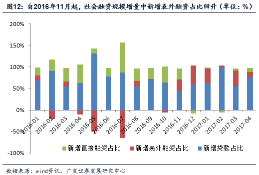 贷款社会保障卡好吗_社会贷款_贷款社会信用代码怎么拿