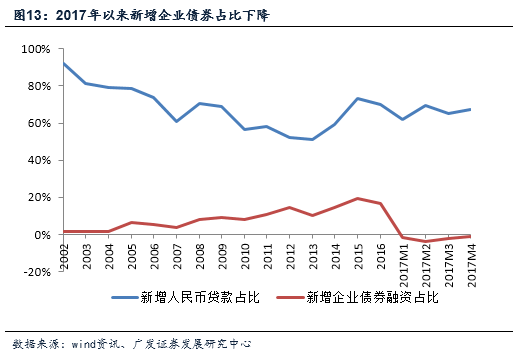 社会贷款_贷款社会保障卡好吗_贷款社会信用代码怎么拿