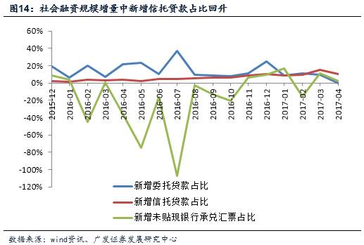 社会贷款_贷款社会信用代码怎么拿_贷款社会保障卡好吗