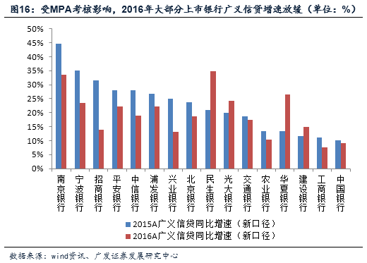 贷款社会信用代码怎么拿_社会贷款_贷款社会保障卡好吗