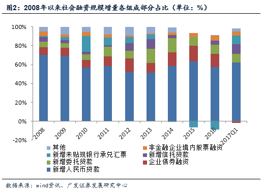 贷款社会保障卡好吗_社会贷款_贷款社会信用代码怎么拿