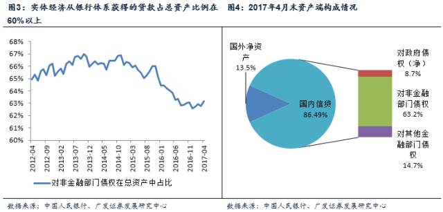 贷款社会信用代码怎么拿_贷款社会保障卡好吗_社会贷款