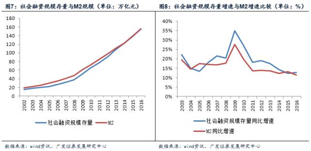 贷款社会信用代码怎么拿_贷款社会保障卡好吗_社会贷款