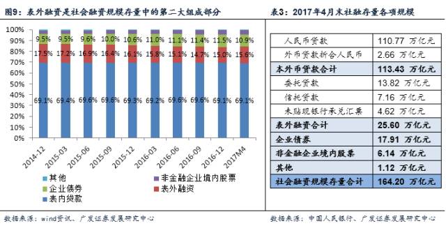 社会贷款_贷款社会保障卡好吗_贷款社会信用代码怎么拿